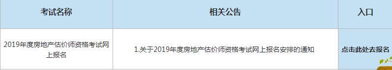 青海2019年房地產估價師考試報名入口