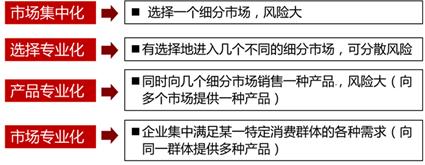 房地產(chǎn)估價師練習題