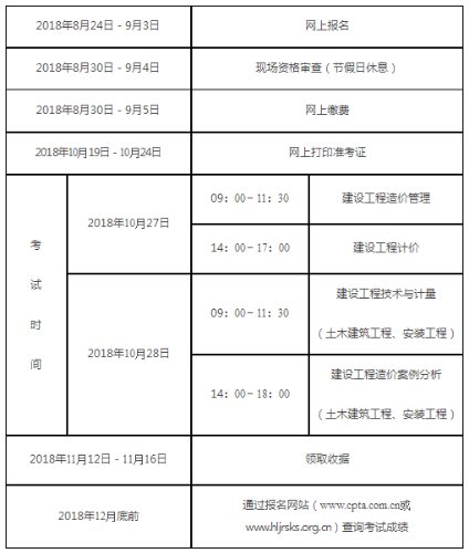 造價工程師考試