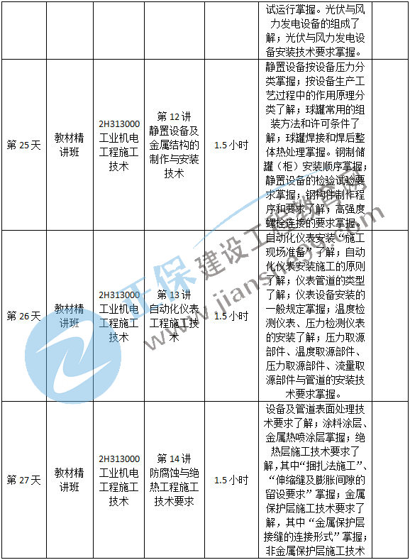 機電預(yù)習(xí)計劃-6