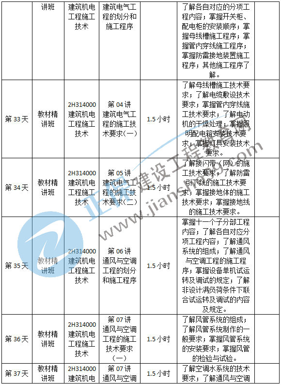 機電預(yù)習(xí)計劃-8