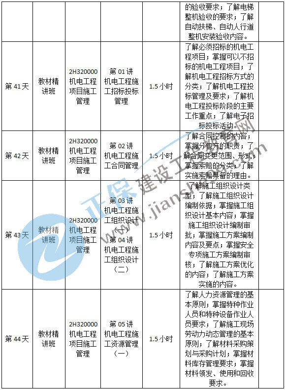 機電預(yù)習(xí)計劃-10