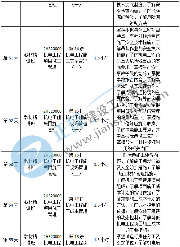 機電預(yù)習(xí)計劃-12