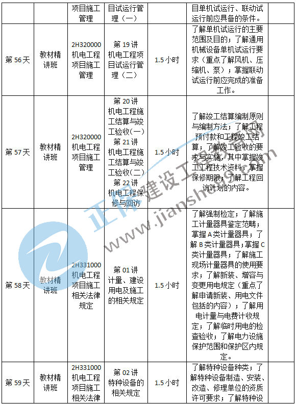 機電預(yù)習(xí)計劃-13