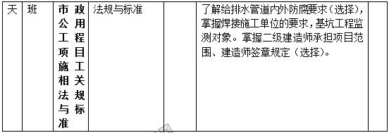 二級建造師市政預(yù)習(xí)計劃-9