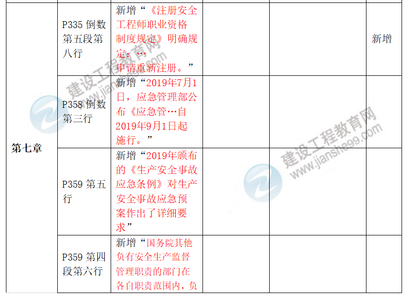 安全生產(chǎn)法律法規(guī)教材對比