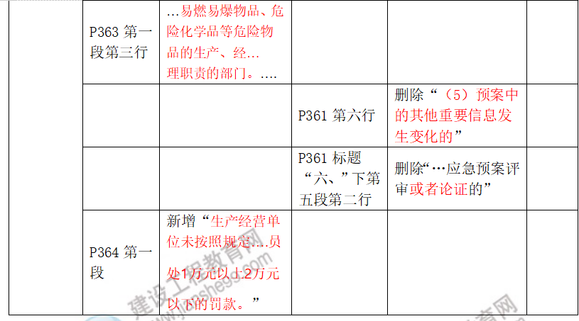 安全生產(chǎn)法律法規(guī)教材對比