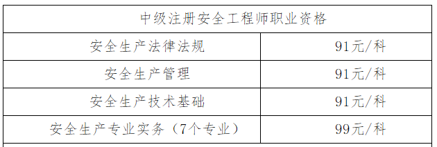 新疆安全工程師考試收費(fèi)標(biāo)準(zhǔn)