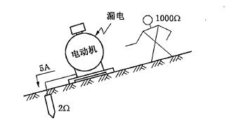 安全生產(chǎn)技術(shù)練習題