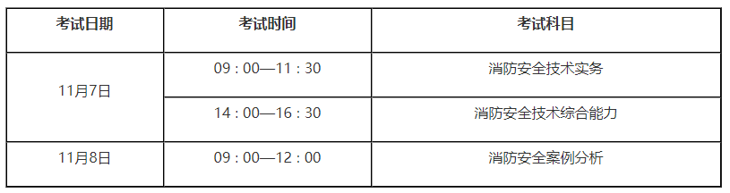 考試時間及科目設置