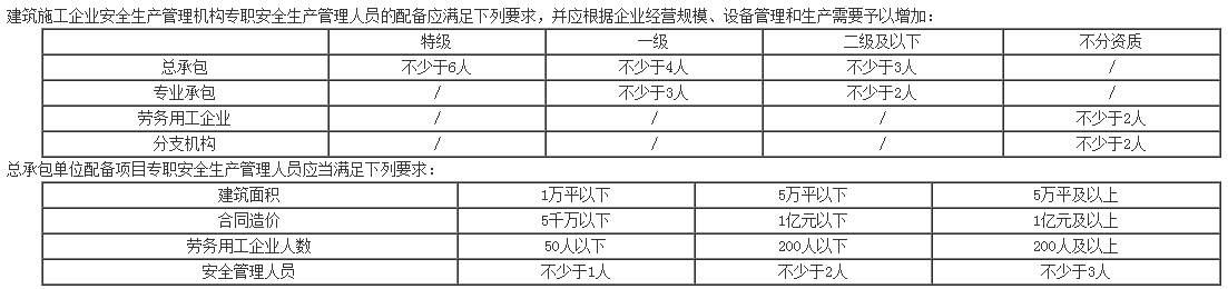 安全管理機(jī)構(gòu)