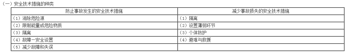 安全技術(shù)措施的種類