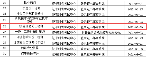 河北一級(jí)消防工程師證書(shū)辦理進(jìn)度