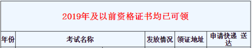 2020年浙江一級消防工程師證書領取時間安排1