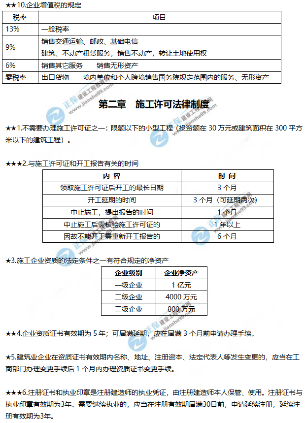 一建法規(guī)數(shù)字考點(diǎn)總結(jié)