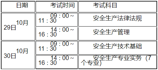 安全工程師報名